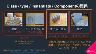 COPYRIGHT 2015 @ UNITY TECHNOLOGIES JAPANCOPYRIGHT 2014 @ UNITY TECHNOLOGIES JAPAN
32
Class / type / Instantiate / Componentの関係
原型 シリコンゴム型 キャスト注入 製品
クラス
オブジェクトインスタンス化
GameObjectにアタッチすることで 
実体(インスタンス)化できるクラス 
コンポーネント
コード本体 タイプ（型）
画像は、Wonder Festival オフィシャルサイト『ガレージキットとは』より 
http://wf.kaiyodo.net/knowledge/garagekit/
※自分で書いたスクリプトも、
もちろん含まれる
 