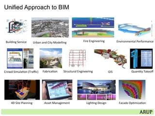 Building	
  Service	
  
Structural	
  Engineering	
  
Urban	
  and	
  City	
  Modelling	
  	
  
GIS	
  Fabrica=on	
  
4D	
  Site	
  Planning	
  
Environmental	
  Performance	
  
Crowd	
  Simula=on	
  (Traﬃc)	
  
Ligh=ng	
  Design	
  
Fire	
  Engineering	
  
Facade	
  Op=miza=on	
  
Unified Approach to BIM
Asset	
  Management	
  
Quan=ty	
  Takeoﬀ	
  
 