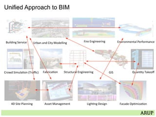 Building	
  Service	
  
Structural	
  Engineering	
  
Urban	
  and	
  City	
  Modelling	
  	
  
GIS	
  Fabrica=on	
  
4D	
  Site	
  Planning	
  
Environmental	
  Performance	
  
Crowd	
  Simula=on	
  (Traﬃc)	
  
Ligh=ng	
  Design	
  
Fire	
  Engineering	
  
Facade	
  Op=miza=on	
  
Unified Approach to BIM
Asset	
  Management	
  
Quan=ty	
  Takeoﬀ	
  
 