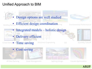Building	
  Service	
  
Structural	
  Engineering	
  
Urban	
  and	
  City	
  Modelling	
  	
  
GIS	
  Fabrica=on	
  
4D	
  Site	
  Planning	
  
Environmental	
  Performance	
  
Crowd	
  Simula=on	
  (Traﬃc)	
  
Ligh=ng	
  Design	
  
Fire	
  Engineering	
  
Facade	
  Op=miza=on	
  
Unified Approach to BIM
Asset	
  Management	
  
Quan=ty	
  Takeoﬀ	
  
•  Design options are well studied
•  Efficient design coordination
•  Integrated models – holistic design
•  Delivery efficient
•  Time saving
•  Cost saving
 