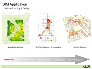 BIM Application
©KKAA
Urban	
  Planning	
  /	
  Design	
  
Traffic Condition / OptimizationPopulation Density Building Massing
Feasibility	
   Pre-­‐Construc=on	
   Construc=on	
   Opera=on	
   Decommission	
  
 