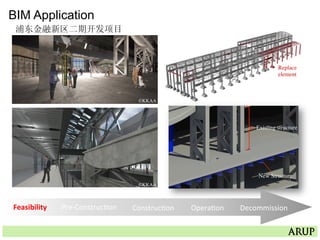 BIM Application
New Structure
Existing structure
Replace
element
©KKAA
©KKAA
浦东金融新区二期开发项目	
  
Feasibility	
   Pre-­‐Construc=on	
   Construc=on	
   Opera=on	
   Decommission	
  
 