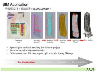 Architects	
  
geometry	
  
Base	
  lines	
  
and	
  rails	
  
Generate	
  
objects	
  
Analy=cal	
  
Models	
  
BIM Application
重庆朝天门（建筑面积约1,000,000sqm）	
  
Revit	
  Models	
  Parametric	
  
Tools	
  
•  Apply digital tools for handling this colossal project.
•  Accurate model information transfer.
•  Deliver more than 500 drawings in tight schedule during PD stage.
Feasibility	
   Pre-­‐Construc3on	
   Construc=on	
   Opera=on	
   Decommission	
  
 
