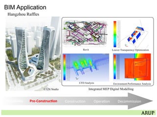 BIM Application
Hangzhou Raffles
CFD Analysis
Louver Transparency Optimization
Environment Performance Analysis
Revit
Integrated MEP Digital Modelling
Feasibility	
   Pre-­‐Construc3on	
   Construc=on	
   Opera=on	
   Decommission	
  
© UN Studio
 