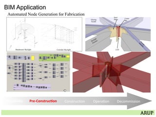 BIM Application
Mushroom Skylight Corridor Skylight
Steel
Plates
Center
Bar
Glazing
Facade
LED
Automated Node Generation for Fabrication
Feasibility	
   Pre-­‐Construc3on	
   Construc=on	
   Opera=on	
   Decommission	
  
 