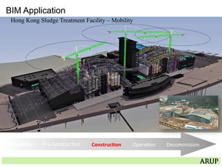 BIM Application
Hong Kong Sludge Treatment Facility – Mobility
Feasibility	
   Pre-­‐Construc=on	
   Construc3on	
   Opera=on	
   Decommission	
  
 