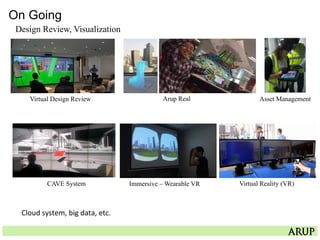 On Going
Virtual Design Review Arup Real
Immersive – Wearable VR
Design Review, Visualization
Virtual Reality (VR)
Asset Management
CAVE System
Cloud	
  system,	
  big	
  data,	
  etc.	
  
 