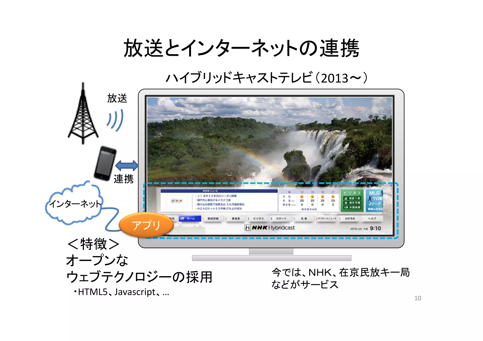 放送とインターネットの連携放送とインタ ネットの連携
ハイブリッドキャストテレビ（2013～）
放送
インターネット
連携
＜特徴＞
アプリ
今では、ＮＨＫ、在京民放キー局
などがサービス
＜特徴＞
オープンな
ウェブテクノロジーの採用
10
などがサ ビス
・HTML5、Javascript、…
 