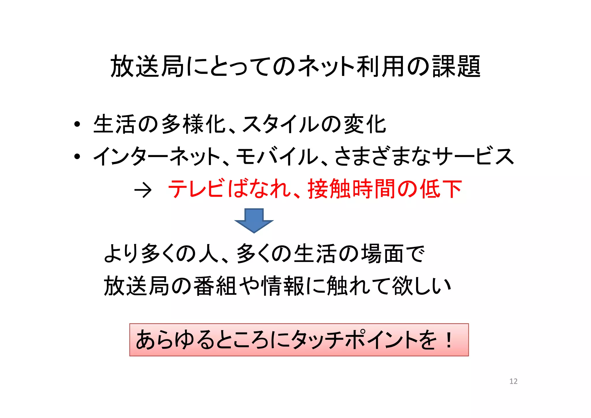 放送局にとってのネット利用の課題放送局にとってのネット利用の課題
生 多様 タ 変• 生活の多様化、スタイルの変化
• インターネット、モバイル、さまざまなサービスインタ ネット、モバイル、さまざまなサ ビス
→ テレビばなれ、接触時間の低下
より多くの人 多くの生活の場面でより多くの人、多くの生活の場面で
放送局の番組や情報に触れて欲しい
あらゆるところにタッチポイントを！
12
 