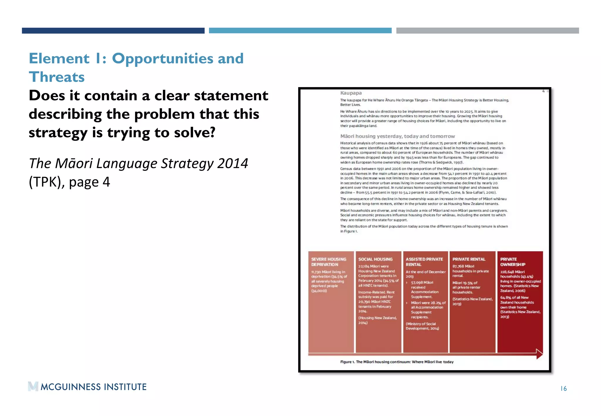 16
OUTPUT 2:WORKING PAPER 2015/01
Element 1: Opportunities and
Threats
Does it contain a clear statement
describing the problem that this
strategy is trying to solve?
The	
  Māori	
  Language	
  Strategy	
  2014	
  
(TPK),	
  page	
  4	
  
 