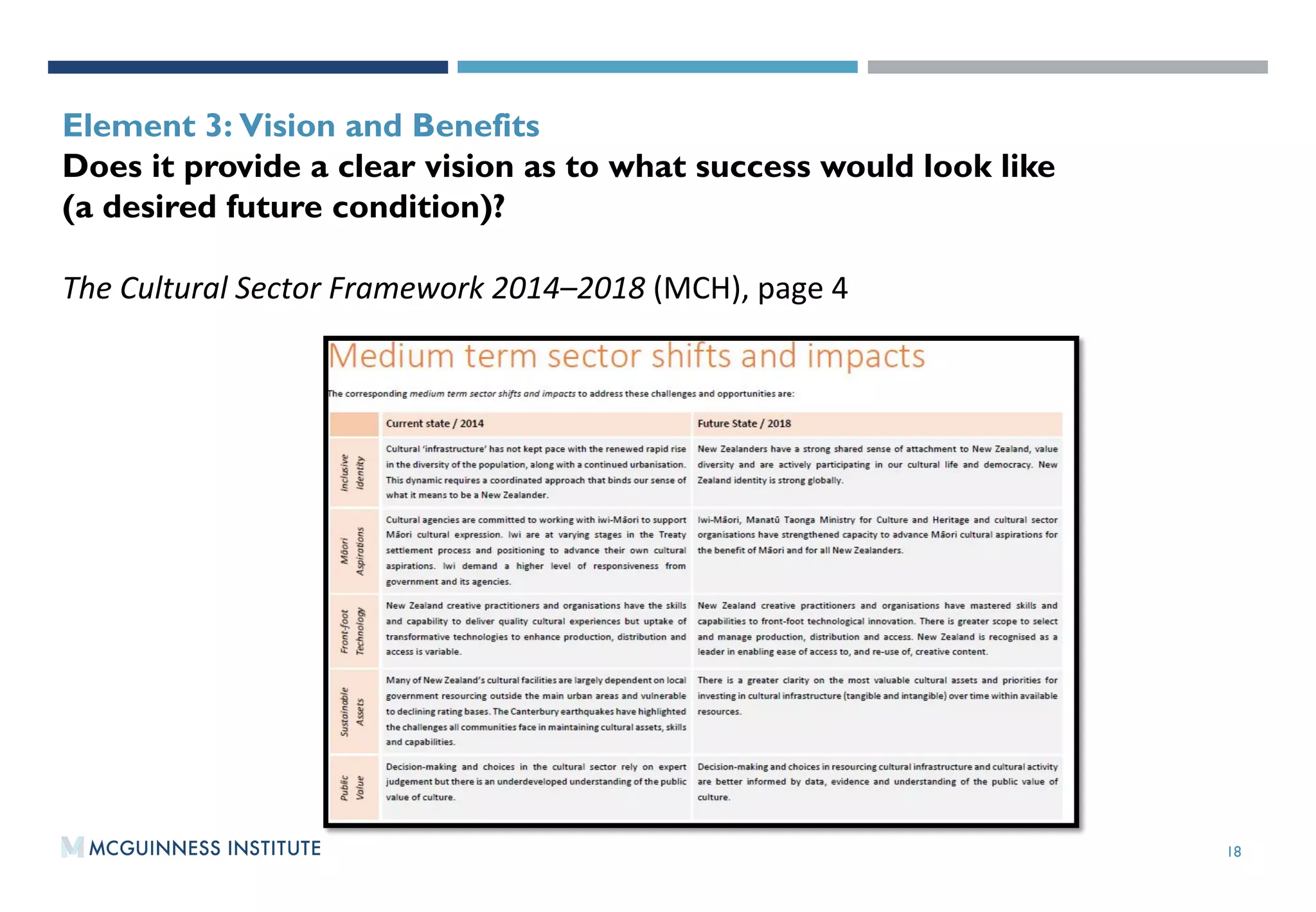 18
OUTPUT 2:WORKING PAPER 2015/01
Element 3: Vision and Benefits
Does it provide a clear vision as to what success would look like
(a desired future condition)?
The	
  Cultural	
  Sector	
  Framework	
  2014–2018	
  (MCH),	
  page	
  4	
  
 