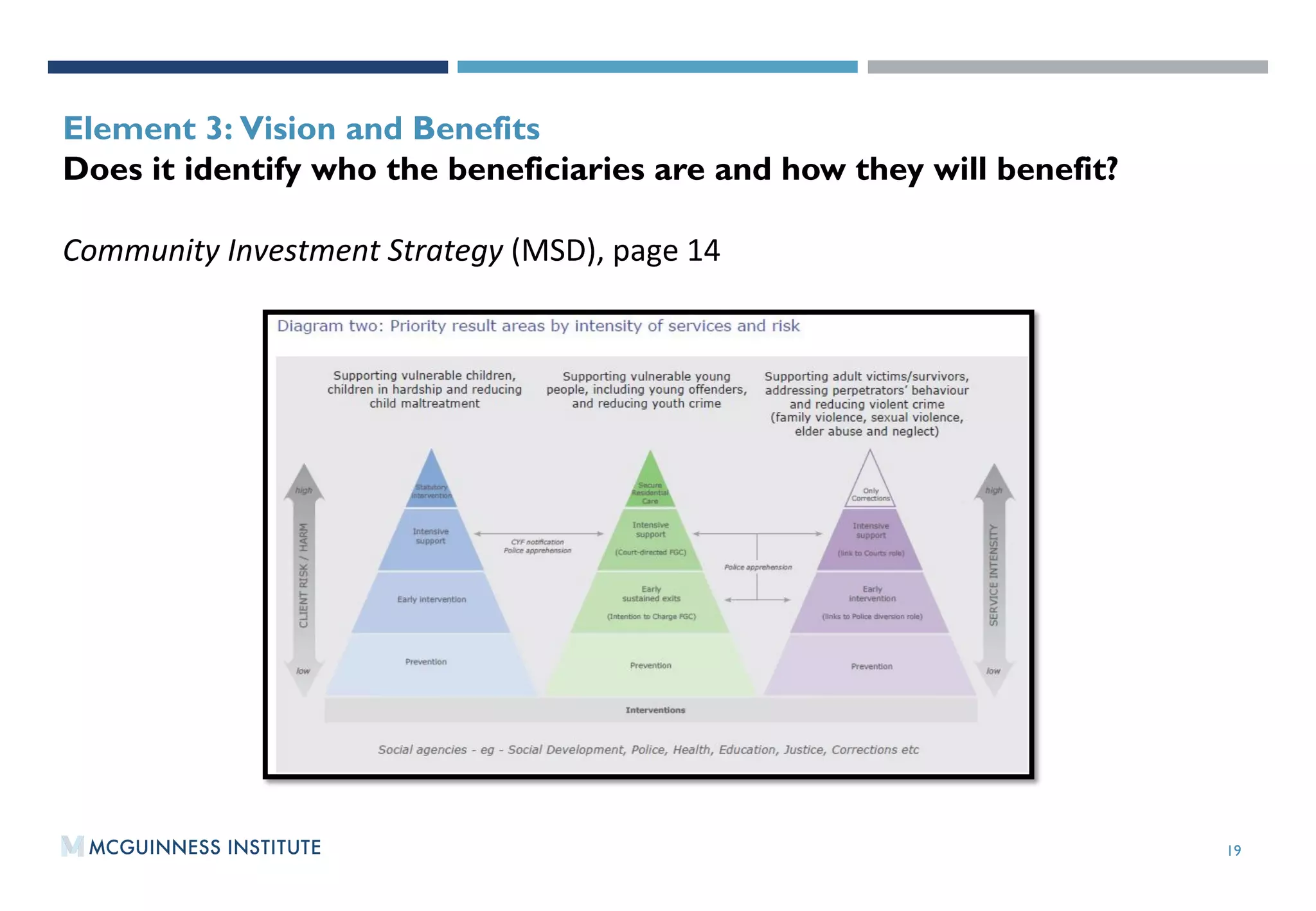19
OUTPUT 2:WORKING PAPER 2015/01
Element 3: Vision and Benefits
Does it identify who the beneficiaries are and how they will benefit?
Community	
  Investment	
  Strategy	
  (MSD),	
  page	
  14	
  
 