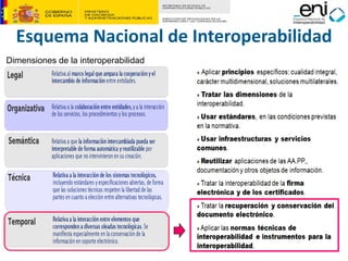 Esquema Nacional de Interoperabilidad
Dimensiones de la interoperabilidad
 