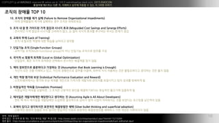 COPYLEFT all WRONGS reserved @ xelion.pe.kr ??? weirdmeetup.slack.com, 2015 EMOCON
???? ???? ?? ?, ???? ??? ??? ? ?? ???? ???
?
?? : ?? ???
?? ?? : ? ?? ? ? ?? "?? ??? ??" ? ??? - http://www.aladin.co.kr/shop/wproduct.aspx?ItemId=15210284
?? ?? : https://www.scrumalliance.org/community/articles/2009/april/top-ten-organizational-impediments#sthash.xkBSoFaX.dpuf
10
10. ??? ??? ?? ?? (Failure to Remove Organizational Impediments)
: ?? ????? ??? ???? ?? ??? ?????
9. ?? ? ? ? ???? ?? ??? ??? ?? (Misguided Cost Savings and Synergy Efforts)
: ???? ?? ??? ???? ???? ??, ? ?? ??? ??? ???? ??? ??? ??
8. ??? ?? (Lack of Training)
: ?? ? ??? ??? ?? ??? ???? ???
7. ???? ?? (Single-Function Groups)
: ???? ??(Multi-functional group)? ?? ???? ???? ??? ??
6. ??? vs ??? ??? (Local vs Global Optimization)
: ????, ?? ??? ???? ???? ???? ???? ?? ??
5. ?? ????? ????? ???? ? (Assumption that Book Learning is Enough)
: ??? ?? ?? ???? ??, ??? ????? ??? ???, ??? ?? ???? ?? ?????? ???? ?? ?? ??
4. ?? ?? ??? ?? (Individual Performance Evaluation and Reward)
: ???????? ??? ?? ??? ???? ???? ???? ???? ????? ?? ??? ???? ?
3. ????? ??? (Unrealistic Promises)
: ????? ??? ????, ? ??? ???? ??? ??????? ???? ???? ???? ?
2. ???? ?????? ????? ???? ? (Assuming Agile Is All About Developers)
: ?? ? ?? ???? ????? ???? ????? ??? ?? ??? ????? ?? ???? ???? ???? ??
1. ??? ??? ????? ???? ????? ?? (Silver bullet thinking and superficial adoption)
: ???? ??? ??? ?? ??? ???? ??? ???? ?????? ???? ?? ??? ????? ??
??? ??? TOP 10
 