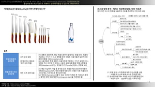 COPYLEFT all WRONGS reserved @ xelion.pe.kr ??? weirdmeetup.slack.com, 2015 EMOCON
???? ???? ?? ?, ???? ??? ??? ? ?? ???? ???
?
??? ?? : https://namu.wiki/w/???
?? ? ?? : http://m.blog.daum.net/ccsj77/445
11
??(Risk)? ??(Quality)? ?? ??? ??? ??? ?? ?? : ??? ?????? 2015 ???
?? ?? ??? ??? ???? ??? ?????? ?? ??
(1) ?? ?? ?? ??? ?? ????? ??
- ??? ???? ?? ??? ??? ??
(2) ??? ?? ?? ??? ??? ???? ??
- ??? ?? : ???? ?? ??? ??
??
??? ???
????
?? ?? ??
(????? ???
?? ?? ??)
(1) ??? ????, ?? ?????? ???? ?? ??, ???
???? ??? ? ?? ??? ?? ??? ????? ?????
?? ??? ??(Acceptance)?
(2) ????? ?? ??? ????? ???? ??? ??? ??,
??? ?? ??? ? ??? ??? ?? ?? ?? ?? ????
??(Avoidance)??? ??? ??(Transfer)??? ??? ??
??? ????
????
?? ?? ?? ??
(1) ?? ???? ?? ? ??? ?? ??? ?????? ???
??(Mitigation)??, ?? ??? ?? ?? ??? ?? ??? ?
????? ????? ????? ?
(2) ??(Enhancement)? ? ?? ??? ? ?? ? ???? ??
? ??? ?? ?? ??(Contingency plan)? ???? ?
 