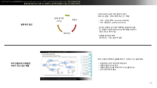 COPYLEFT all WRONGS reserved @ xelion.pe.kr ??? weirdmeetup.slack.com, 2015 EMOCON
???? ???? ?? ?, ???? ??? ??? ? ?? ???? ???
?
14
(?? ??? ???? ??? ??? C ??? ?? ?? ??)
? ????? ?? ???? ?? ??
? ??? ?? ??? ??
? ??? ?? ??? ??? ? ? ??? ???
? ???? ??? ??
???? ??
???
????
?? ???
???
?? ???? ????
??? ?? ?? ??
??? HW? SW? ?? ??????
?? ?? ??. ??? ?? ?? ? = ??
? HW : ??? ??, ensuring reliability
? SW : ????, quality assurance
?? ?? ??? ?? ?? ???? ???? ??
?, ??? ??? Refactoring ?? ?? ????
(?? ??? ????)
???? ???? ??
AB ??? : ??, ?? ? ??
 