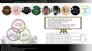 COPYLEFT all WRONGS reserved @ xelion.pe.kr ??? weirdmeetup.slack.com, 2015 EMOCON
???? ???? ?? ?, ???? ??? ??? ? ?? ???? ???
?
3? ?? : http://freeflaticons.net/gadgets-flat-icons/crowd-people-flat-icon
5? ?? : MBC ????
6? ?? : http://if-blog.tistory.com/406
9? ?? : http://www.welovesolo.com/electrum-glow-circle-abstract-background-psd/
?? ?? ?? : http://www.wellingtonatwork.com/wellness/
????? ?? : https://pixabay.com/ko/photo-303145/
4
????
????
???
?????
?
???
???
????
?? ??
??!!
?? ???
?? ????
?????
???
?? ??
??, ??
??? ???
?????
???
???
???? ?
???? ??
(?? ?? ??)
?? ??
(?? ??)
?? ??
(???? ??)
???? ??? ?? ??? ????? keyword!
????? ?? ??? ?? ?? ?? ???? ??
????? ?? ??? ??? ?? ???
??? ?? ?? ?? ?? ??
???? ??? ??? ??? ??? ???? ?????
??? ?? ??, ? ???? ??? ?? ??? ?
???????/???? ??? ???? ??
?? : ?? ?? = ????? + ?? ?? ??
?? : ?? ?? = ?? ?? ?? + ?? ?? ??
?? : ?? ?? = ???? ?? + ??/?? ??
 