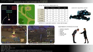 COPYLEFT all WRONGS reserved @ xelion.pe.kr ??? weirdmeetup.slack.com, 2015 EMOCON
???? ???? ?? ?, ???? ??? ??? ? ?? ???? ???
?
Galaga : Namco, 1981
Xevious : Namco, 1982
World of warcraft : Blizzard, 2004
??? : NCSoft, 2008
????? : http://futurewarstories.blogspot.kr/2013/06/fws-ships-of-linethe-battleship-and.html
???? : http://thearticulateceo.typepad.com/my-blog/2011/09/cultural-differences-the-power-distance-relationship.html
5
Galaga Xevious WoW Aion
??? ? ? ? ?
??? ? ? ? ?
??? ? ? ? ?
? AI ? ? ? ?
???? ? ? ? ?
???? ? ? ? ?
(????? ? ??? ??? ????) ??? ?? ?? ??
??? ??? ?? ??? ?????
2015? ???? ??? ????? ????
????? ? ? ?? ?? ? ??? ???
? ????? ????
? ????
? ???
? ??? ?
? ???(???)
? ? ? ??
 