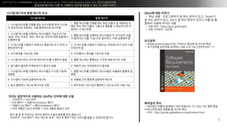 COPYLEFT all WRONGS reserved @ xelion.pe.kr ??? weirdmeetup.slack.com, 2015 EMOCON
???? ???? ?? ?, ???? ??? ??? ? ?? ???? ???
?
9
??? ??? ?? ???
1. ??? ???? ??? ?? ????? ?? ???
? ????? ???? ?? ????? ????
1. ?? ???? ??? ?? ?? ??? ? ?????,
?? ?? ?? ??? ???? ??? ? ????? ?
??? ? ????
2. ??? ???? ???? ????? ??? ???
(??, ??, ???, ??, ?? ?) ??? ?? ????
???? ?
2. ?? ???? ???? ????? ? ? ??? ??
? ???? ?? ???? ????, ?? ???? ?
3. ? ???? ???? ???? ?? ???? ?? ?
????? ?
3. ? ???? ???? ???? ?????? ?? ??
???? ?
4. ????? ???? ?? 4. ????? ??? ???? ??
5. ??? ???? ??? ?? ???? ???? ?? 5. ?? ???? ???? ??? ?? ??? ??
6. ???? ??? ?????? ??? ?? 6. ??? ?? ?????? ???
7. ??? ???? ???? ????? ??? ???
???
7. ?? ???? ???? ????? ???? ??? ?
??
8. ???? ??? ???? ??? 8. ??? ?? ??? ???? ???
9. ?? ???? ??? ???? ?? 9. ????? ???? ???? ??? ?? ?? ??
??? ???? ?? ??? ?? QDev? ?? ???
? ?? ?? : ?????? ? ?? ??? ??, Tester?
? ?? ??? ??, QA? ? ?? ??? ??? ?? ? ?
??? ??? ??? ??
? ?? ?? : https://goo.gl/Zp5gGh
? ?? ???? : ???
??? ????? ???? QA?? ??? ?? ??
? QA?? = Test ??
?QA ??? = ??(Verification) ???
???? QA ??? = ??(Validation) ???
??? ??? QA? ??? = ?? ??? ??? ??
?? ? ? ? ???? ??? ??? ??? ??? ?? ????.
QA??, QA ??? ?? ??? ??, ??? ????? ???? ?? ? ???? ???.
????
?BA(Business Analyst)?? ???? ??? ? ??? ??
?????? ???? ???? ?? ?? ?? (????? ^^)
???? ??
????? ??? ???? ?? ???? ?? ?? ?? ?? ??
? ???? ?? ??? ? ??? ??
??? : http://guide.agilealliance.org/timeline.html
 