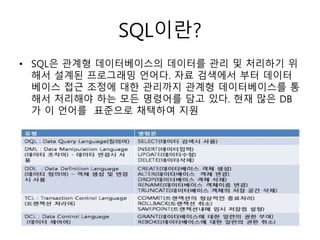 Relation Database(RDB)
• 관계형 데이터베이스는 관계형 데이터모델을 사용하는
데이터베이스를 말합니다.관계형데이터 모델은 IBM연구
소에서
근무하던 코드(E.FCodd)가 1970년에 제안하였는데, 이
모델은 상대수학적인 이론을 기반을 하고 있다. 집합론
과 논리분야의 개념을 사용하여 만들어진 이 데이터 모
델은 개체들간의 관계를 바탕으로 데이터를 저장하고 있
다.
• 데이터 저장에 필요한 명령어를 지원하기 위해 1974년
IBM연구소에서 Structured Query Language라는 SQL를
창안하였고,현재까지도 SQL을 기반으로 개발자들은 데
이터베이스를 관리하고 있다
 