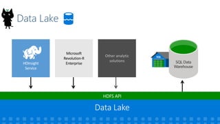 Data Lake
Copyright? 2015, JAZUG All Rights Reserved.
29
Microsoft
Revolution-R
Enterprise
Other analytic
solutions SQL Data
Warehouse
 