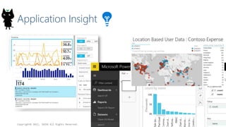 Application Insight
Copyright? 2015, JAZUG All Rights Reserved.
35
 