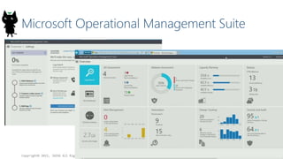 Microsoft Operational Management Suite
Copyright? 2015, JAZUG All Rights Reserved.
41
 