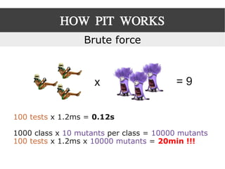 MUTANTS KILLER - PIT: state of the art of mutation testing system | PDF