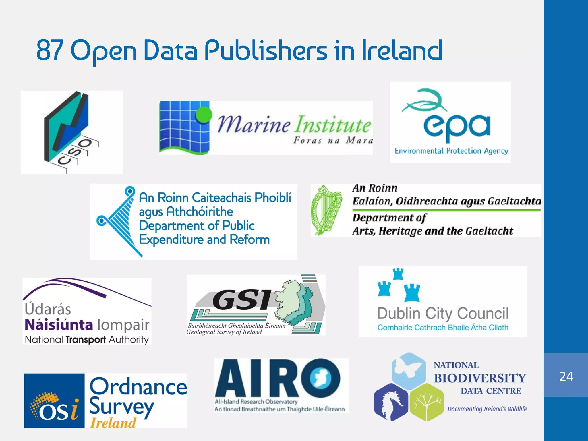 87 Open Data Publishers in Ireland
24
 