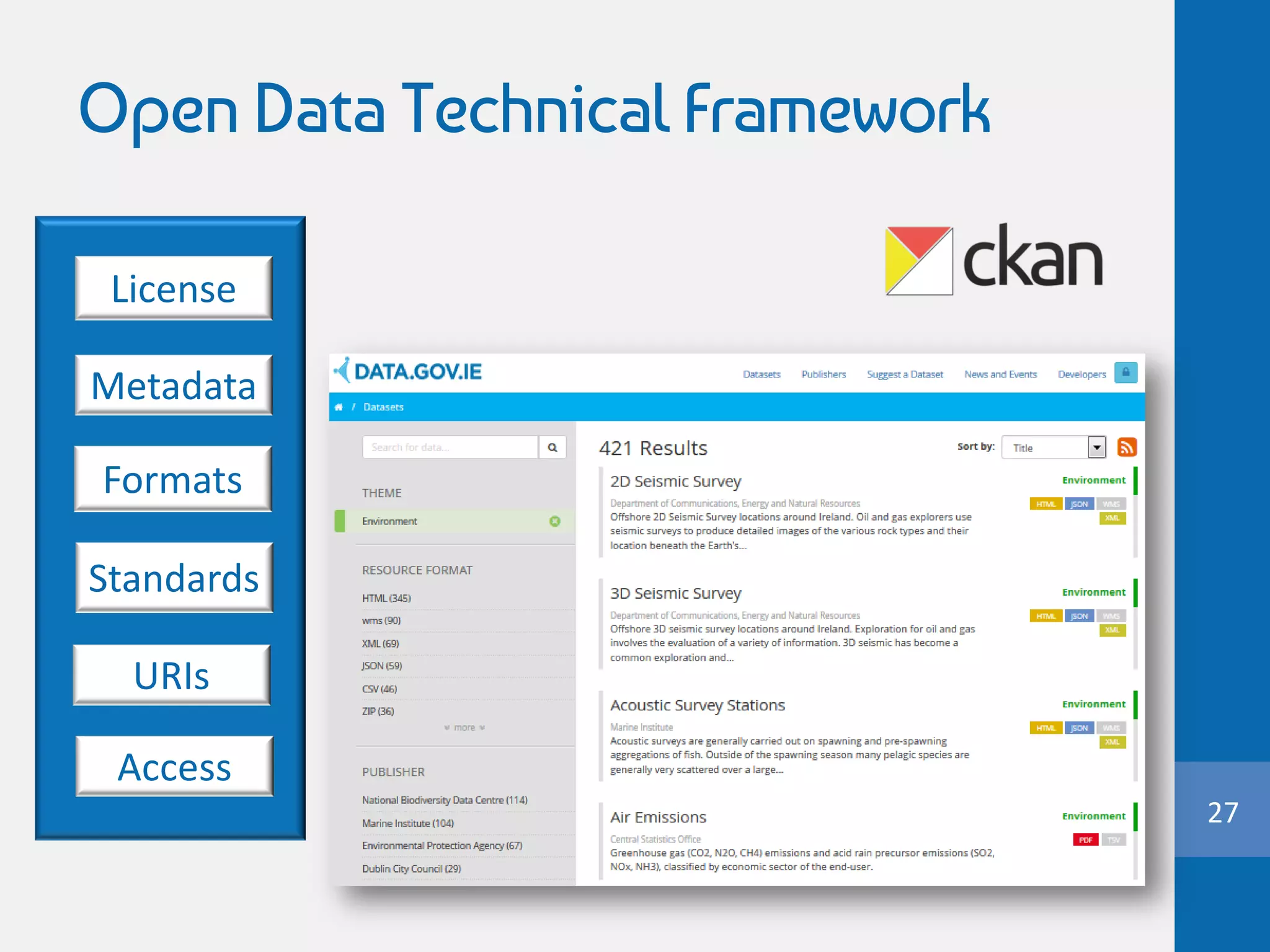 Open Data Technical Framework
27
License
Metadata
Formats
Standards
URIs
Access
 