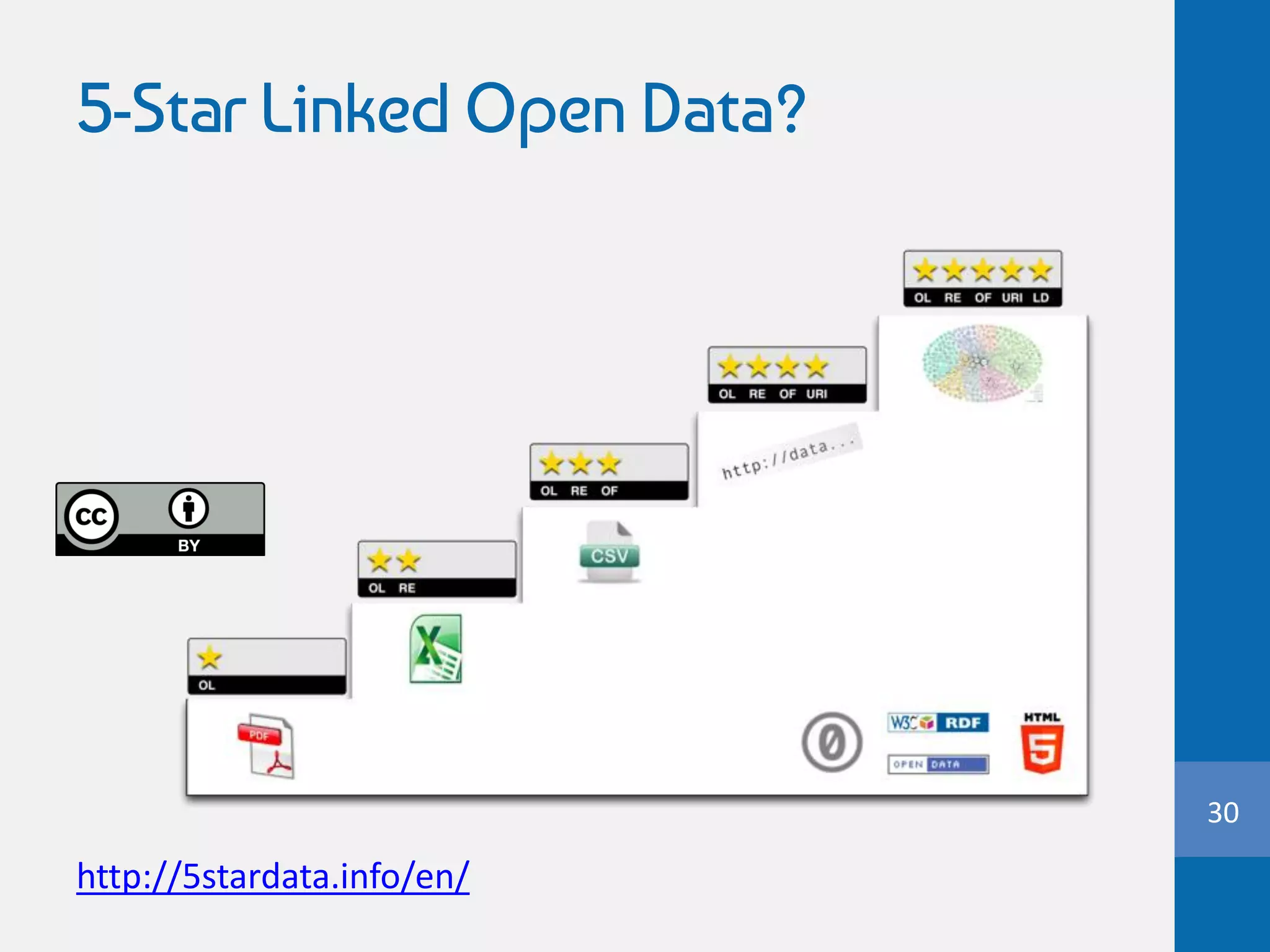 5-Star Linked Open Data?
30
http://5stardata.info/en/
 