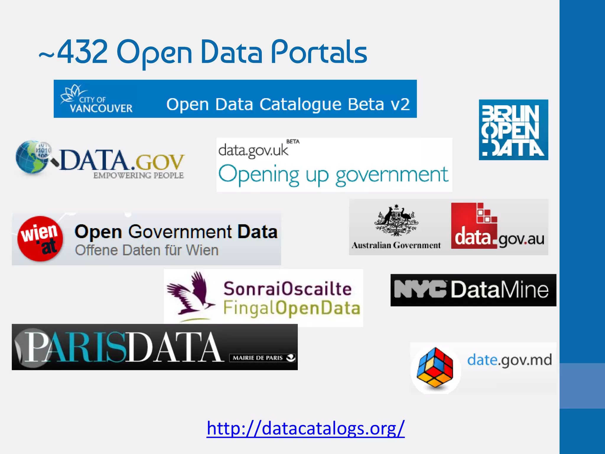 ~432 Open Data Portals
http://datacatalogs.org/
 