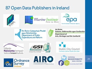87 Open Data Publishers in Ireland
24
 