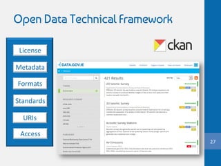 Open Data Technical Framework
27
License
Metadata
Formats
Standards
URIs
Access
 