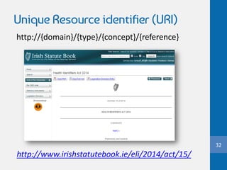 Unique Resource identifier (URI)
http://{domain}/{type}/{concept}/{reference}
32
http://www.irishstatutebook.ie/eli/2014/act/15/
 