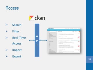 Access
 Search
 Filter
 Real-Time
Access
 Import
 Export
33
A
P
I
 