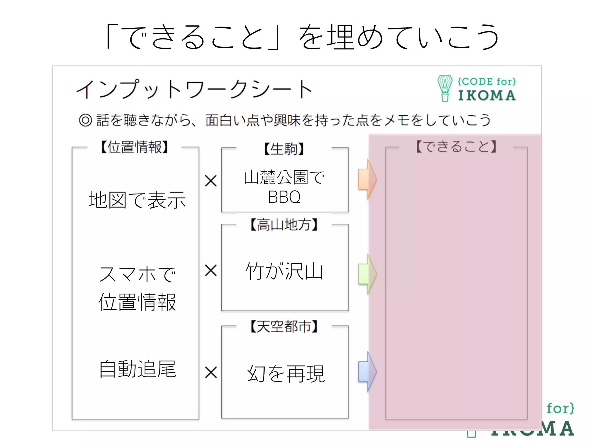 地図で表示
スマホで
位置情報
山麓公園で
BBQ
竹が沢山
幻を再現自動追尾
「できること」を埋めていこう
 
