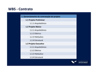WBS	
  -­‐	
  Contrato	
  
1.	
  Gerenciamento	
  da	
  contratação	
  do	
  projeto	
  
1.1	
  Projeto	
  Preliminar	
  
1.1.1	
  Arquitetônico	
  
1.2	
  Projeto	
  Básico	
  
1.2.1	
  Arquitetônico	
  
1.2.2	
  Elétrico	
  
1.2.3	
  Hidráulico	
  
1.2.4	
  Estrutural	
  
1.3	
  Projeto	
  ExecuBvo	
  
1.3.1	
  Arquitetônico	
  
1.3.2	
  Elétrico	
  
1.3.3	
  Hidráulico	
  
1.3.4	
  Estrutural	
  
 