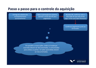 Passo	
  a	
  passo	
  para	
  o	
  controle	
  da	
  aquisição	
  
Entrega	
  do	
  relatório	
  de	
  
acompanhamento	
  
quinzenalmente	
  
Após	
  a	
  aprovação	
  do	
  relatório,	
  
aprovar	
  o	
  envio	
  das	
  NF	
  para	
  
pagamento.	
  
Receber	
  NF,	
  conﬁrmar	
  valor	
  e	
  
descrição	
  do	
  que	
  está	
  sendo	
  
pago.	
  Enviar	
  para	
  dpto	
  ﬁnanceiro	
  
Conﬁrmar	
  pagamento	
  junto	
  ao	
  
fornecedor.	
  
Em	
  paralelo	
  a	
  essas	
  ações,	
  todas	
  as	
  mudanças	
  
ocorridas	
  devem	
  ser	
  documentadas,	
  e	
  comunicadas	
  
para	
  ambas	
  as	
  partes.	
  As	
  lições	
  aprendidas	
  devem	
  
ser	
  documentadas.	
  
 