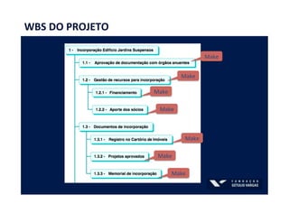 WBS	
  DO	
  PROJETO	
  
Make	
  
Make	
  
Make	
  
Make	
  
Make	
  
Make	
  
Make	
  
 