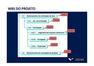 WBS	
  DO	
  PROJETO	
  
Buy	
  
Buy	
  
Make	
  
Make	
  
Make	
  
Make	
  
Buy	
  
 