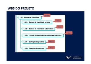 WBS	
  DO	
  PROJETO	
  
Buy	
  
Make	
  
Buy	
  
Buy	
  
Make	
  
Buy	
  
 