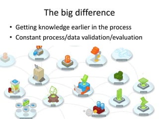 The business
• Automating tasks
• Individual applications; not dependence on a ‘platform’
• Can be closed source / ask money for specific features
• Can be more than one per topic (competition)
• Is centralized for the bot provider (big data analyses)
This:
• Creates a new market for niche appliations (you don’t have
to choose an island anymore; combine features)
• Takes advantage of the fragmented nature of the industry
• Open approach instead of getting everyone on one island
 