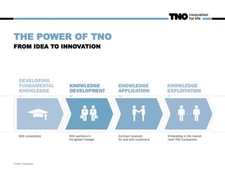 THE POWER OF TNO
FROM IDEA TO INNOVATION
Trends Transitions