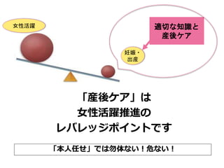 「産後ケア」は
女性活躍推進の
レバレッジポイントです
適切な知識と
産後ケア
「本人任せ」では勿体ない！危ない！
妊娠・
出産
女性活躍
 
