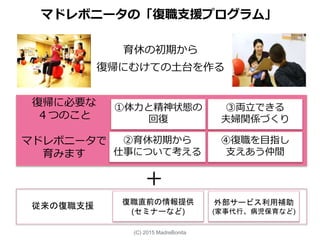 育休の初期から
復帰にむけての土台を作る
マドレボニータの「復職支援プログラム」
復職直前の情報提供
(セミナーなど)
外部サービス利用補助
(家事代行、病児保育など)
④復職を目指し
支えあう仲間
①体力と精神状態の
回復
②育休初期から
仕事について考える
③両立できる
夫婦関係づくり
従来の復職支援
復帰に必要な
４つのこと
マドレボニータで
育みます
(C) 2015 MadreBonita
＋
 
