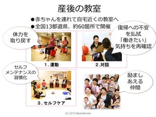●赤ちゃんを連れて自宅近くの教室へ
●全国13都道県、約60箇所で開催
産後の教室
１. 運動 ２.対話
３. セルフケア
復帰への不安
を払拭
「働きたい」
気持ちを再確認
体力を
取り戻す
セルフ
メンテナンスの
習慣化 励まし
あえる
仲間
(C) 2015 MadreBonita
 