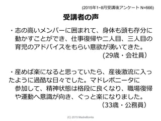(2015年1−8月受講後アンケート N=666)
受講者の声
(C) 2015 MadreBonita
・志の高いメンバーに囲まれて、身体も頭も存分に
動かすことができ、仕事復帰や二人目、三人目の
育児のアドバイスをもらい意欲が湧いてきた。
(29歳・会社員）
・産めば楽になると思っていたら、産後激流に入っ
たように過酷な日々でした。マドレボニータに
参加して、精神状態は格段に良くなり、職場復帰
や運動へ意識が向き、ぐっと楽になりました。
（33歳・公務員）
 