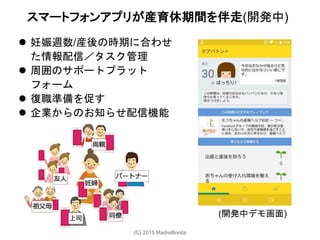 スマートフォンアプリが産育休期間を伴走(開発中)
 妊娠週数/産後の時期に合わせ
た情報配信／タスク管理
 周囲のサポートプラット
フォーム
 復職準備を促す
 企業からのお知らせ配信機能
(開発中デモ画面)
(C) 2015 MadreBonita
 