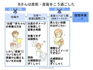 Bさんは産前・産後をこう過ごした
復職準備
…？
妊娠中
出産〜
産後8週間ごろ
産後リハビリ期
(産後２〜６か月)
“出産””赤ちゃん”
の準備は万全
しかし”産後”に
ついて知らず
準備や心構えも
ないまま出産
戻らない体調
外出がこわい
復職など
とてもイメージ
できない
夫婦関係は
増々
ぎくしゃく
産後の知識 産後ケア
出産のダメージ
を無視して
家事を再開
休養できず
体調悪化
孤独
夫婦関係は
ぎくしゃく
(C) 2015 MadreBonita
 